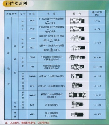 【生產(chǎn)銷售穿線波紋管 可用作通風排氣管】價格,廠家,圖片,塑料管,廣州晶信機電設備-